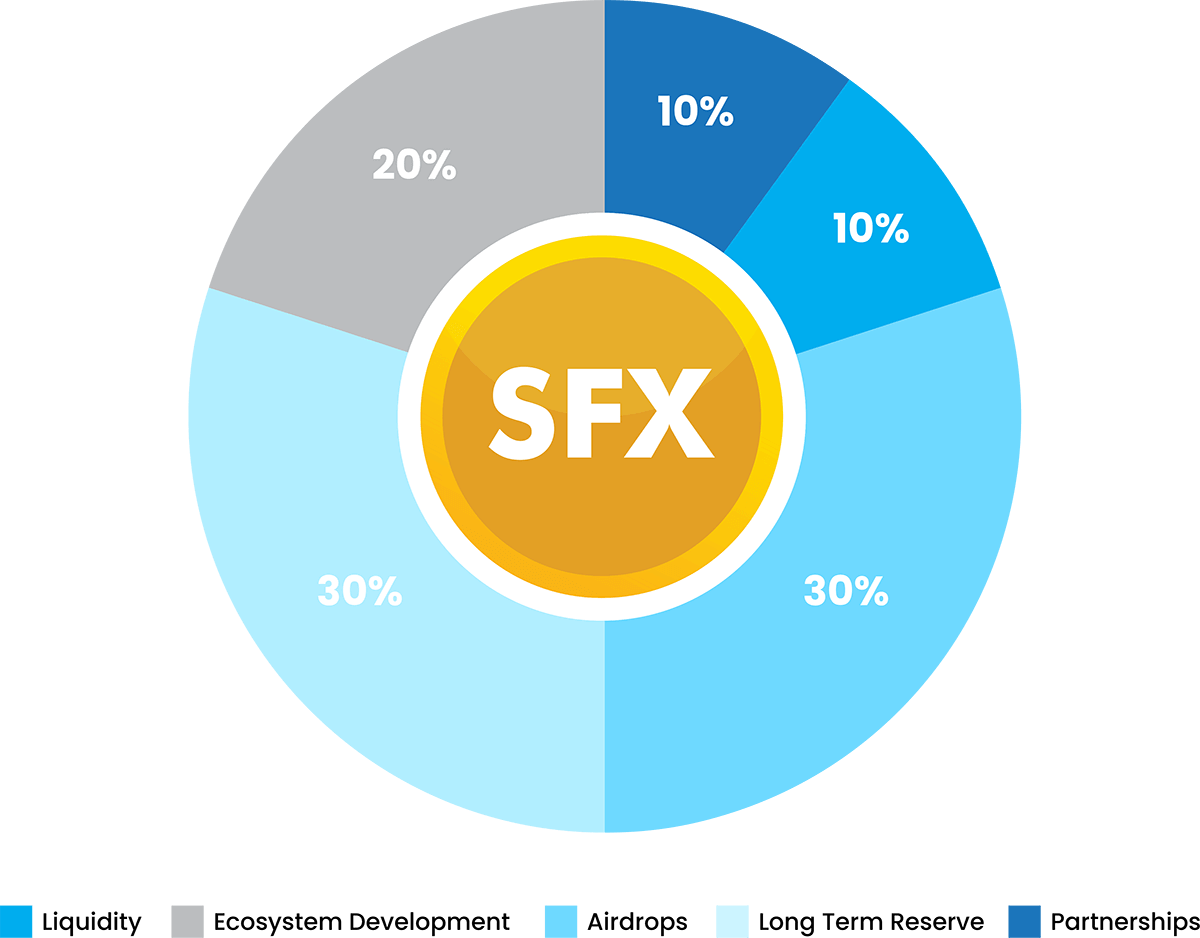 SFX SimpleFX Coin SimpleFX Free Trading Investing App