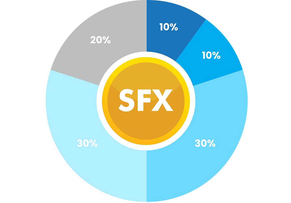 Allocation de pièces SFX